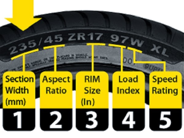 automobile-tyre-specifications