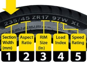 Tyres For Sale Sydney | Wholesale Tyres Direct Call 0414 969 969